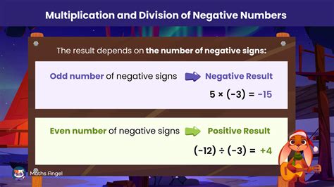 Dividing Negatives 的图像结果