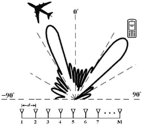 Entropy | Special Issue : Information Theory for MIMO Systems