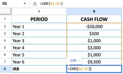 Image result for How IRR Calculation