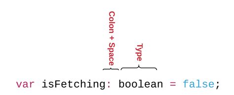 Image result for JavaScript Static Typing