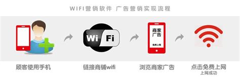 腾讯WiFi管家《好WiFi 放飞嗨》主题海报-梅花网