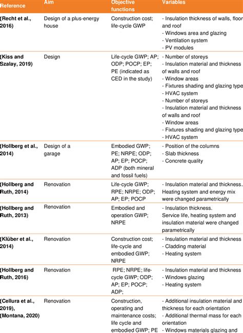Image result for Objective Features