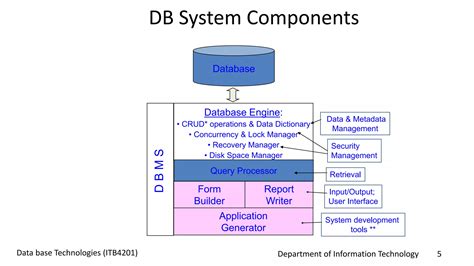 Image result for Database System Structure in DBMS