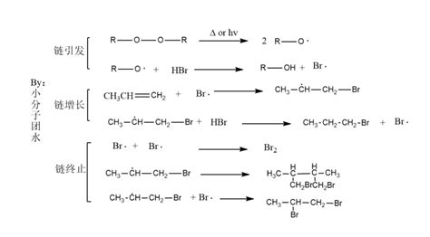 化学必修一 第三章 金属及其化合物(Na部分） - 知乎