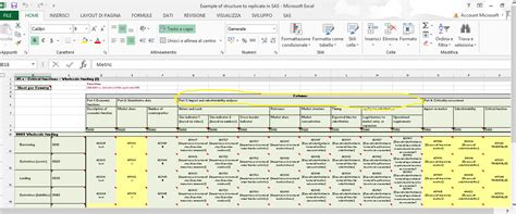 Image result for SAS Programming Structure Chart