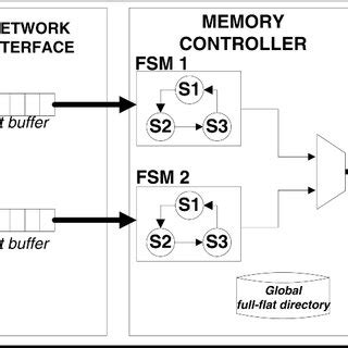 Image result for Cache Controller