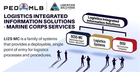 Image result for USMC Logistics Support Request