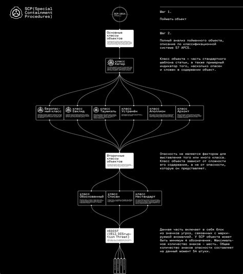 Image result for SCP Guide