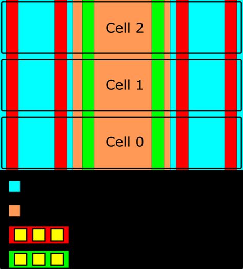 Memory Cell Types 的图像结果