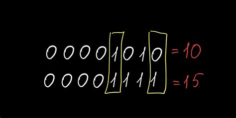 Image result for Hamming Diatnace Modulo Method