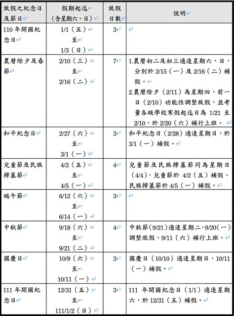 2021(令和3年)/民國110年 台灣&日本行事曆及連續國定假日懶人包 | 發現心樂園