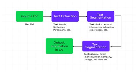 Image result for High Level Projects for Final Year in Data Structure and Algorithm