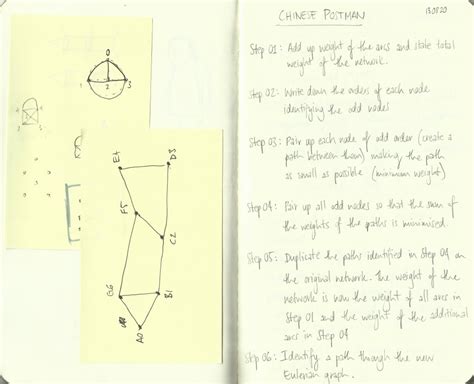 Image result for Chinese Postman Example