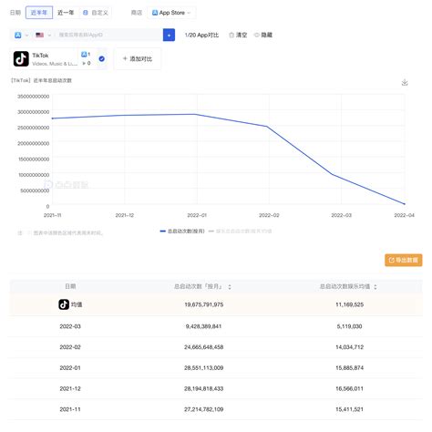 ViewCount Pic 的图像结果