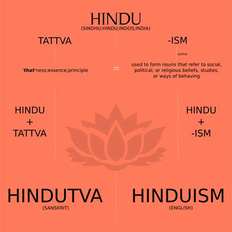 Tutorial Point Indian 的图像结果