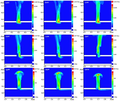 Influence of Side Duct Position and Venting Position on the Explosion ...