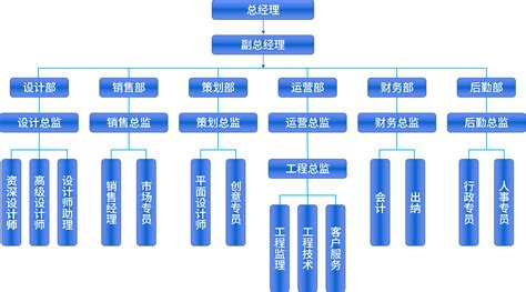 组织结构 - 湖南申亿精密零部件股份有限公司