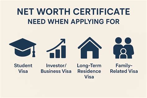 Net Worth Certificate for Visa Applications | Easy 4-Step Process