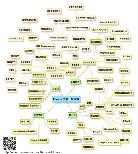 40张最全计算机网络基础思维导图,值得收藏！ - 知乎