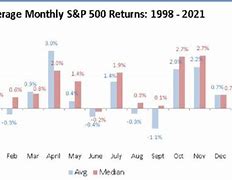 Image result for Us Stock Market Historical Chart