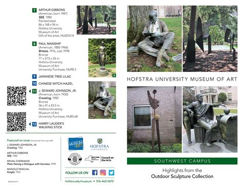 Outdoor Sculpture Collection: Southwest Campus Map by Hofstra ...