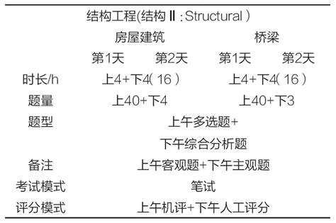 2023年监理工程师《各科目》考试真题及答案解析汇总 - 知乎