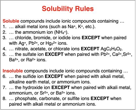 Solubility Rules