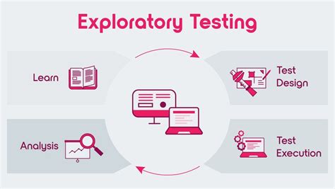 Exploratory testing Benefits 的图像结果