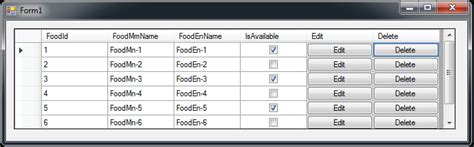 How to Add a Button in DataGrid Windows Form C 的图像结果