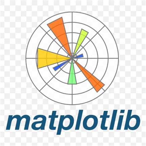 Image result for Matplotlib Examples