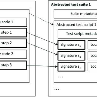 Image result for Automated Test Scripts Examples