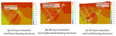 Occurrence Characteristic and Mining Technology of Ultra-thick Coal ...