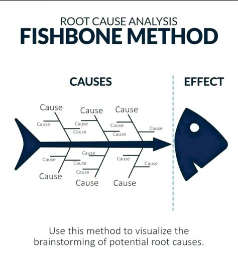 Fishbone Method Stickers 的图像结果