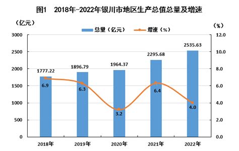 银川市2020年国民经济和社会发展统计公报-银川市人民政府门户网站