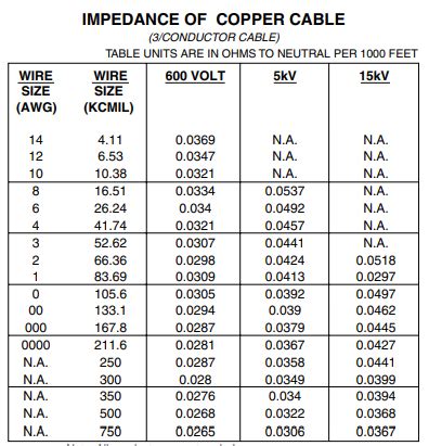 Image result for Voltage Drop Calculation Sample for Three Phase System