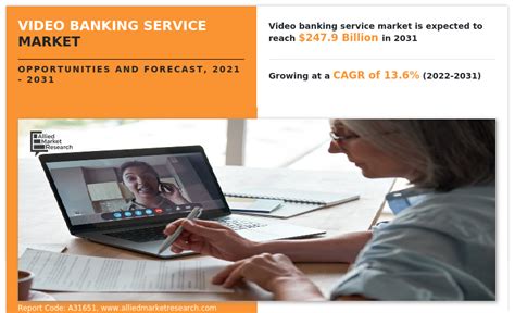 Video Banking Market Size, Share & Growth | Trends - 2031