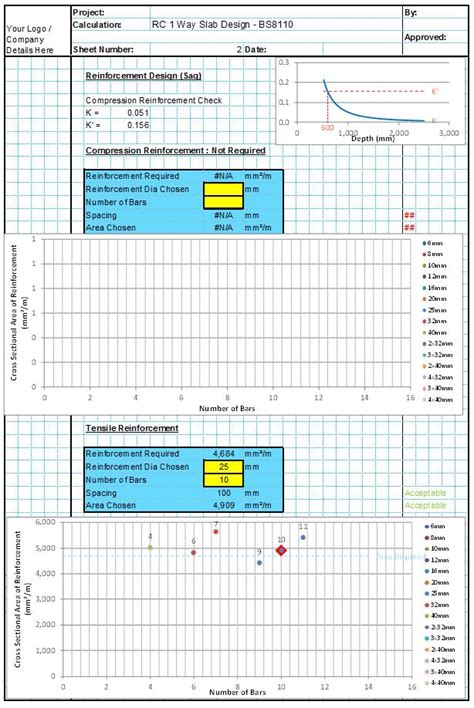 Image result for Visio Flowchart of One Way Slab