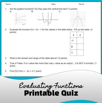 Image result for Functions Algebra Test