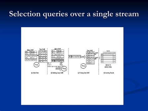 Streaming Query Listener How to Use 的图像结果