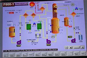 Image result for deodorization
