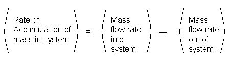Image result for Mining Mass Balance Example