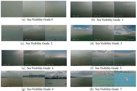 Scale Of Visibility