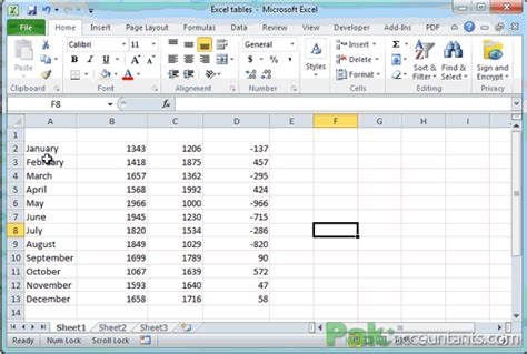 Image result for Excel Tables Tutorial Text