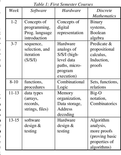 Computer Engineering Lessons 的图像结果