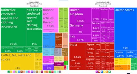 The reality behind Sri Lanka's Export earnings numbers - Numbers.lk - exports of sri lanka