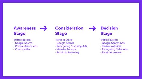 Content Strategy 的图像结果