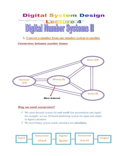 Number System Conversion | PDF | Decimal | Naming Conventions