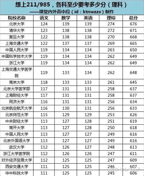 2023年咸阳各区高中学校高考成绩升学率排名一览表_大风车网