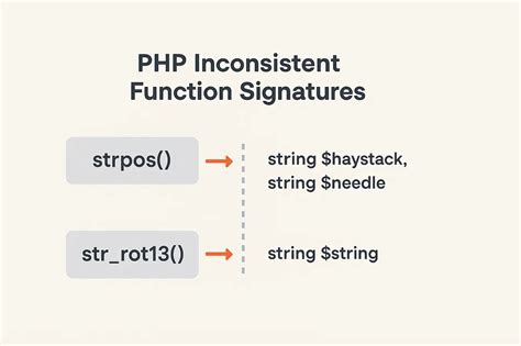 Code Step by Step PHP 的图像结果
