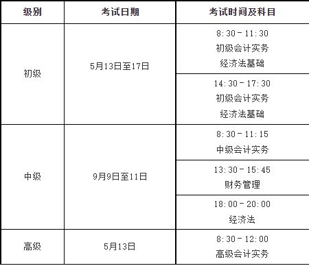 官宣！2023年大连初级会计报名时间已确定，好睿教育 - 哔哩哔哩